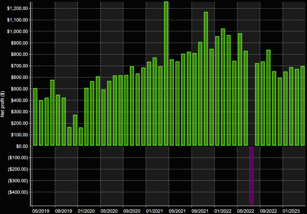 VX9 Monthly Returns